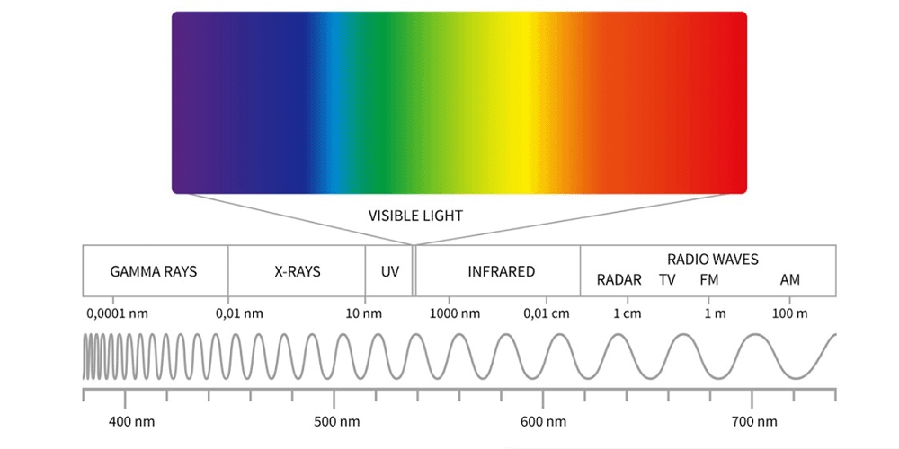 visible light spectrum chart
