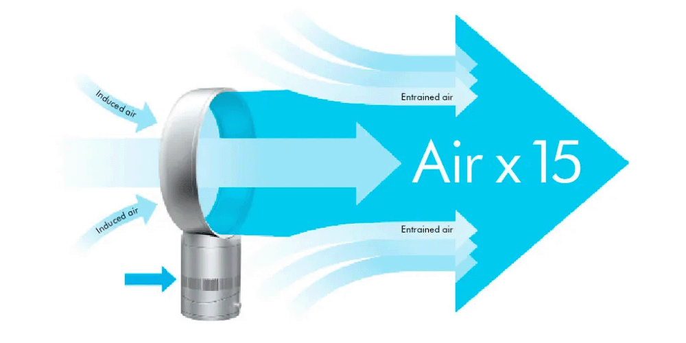 airflow diagram