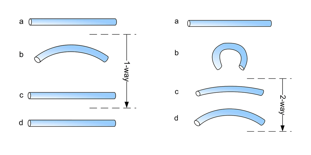 Common shape memory effects